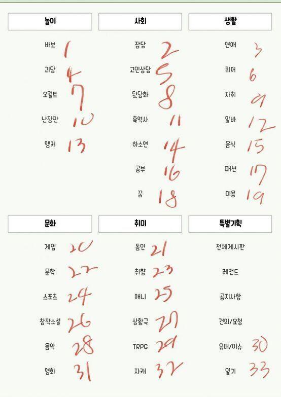 참여하고 싶은 레더들은 하고싶은 판 번호 적어서 스레남겨줘-!