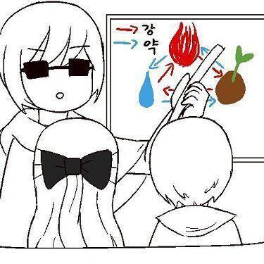 모브선생님 : 전투마법에는 총 세가지의 속성이 존재합니다. 불과 물, 그리고 땅이 있지요. 속성마다 강점과 약점이 있는데, 스레딕왕국의 마법사라