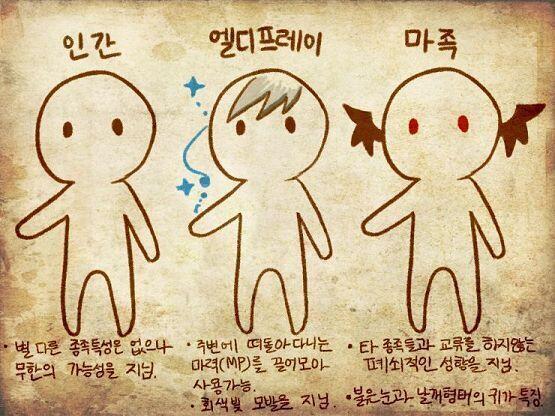 혼자 놀기에는 땅이 너무나도 컸기 때문에 비버의 신님은 같이 놀 수 있는 수 많은 지성생명체를 만드셨습니다. 오늘날까지도 이 땅에 존재하는 종족