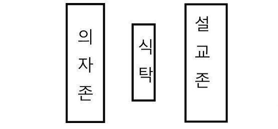 예배당 안엔 통칭 '교회 의자'도 있지만 식탁도 있었어 . 대충 그리자면 이런 느낌 그래서 식탁에 다 깔아놓고 모여서 앉은 다음 식사를 하게 됐