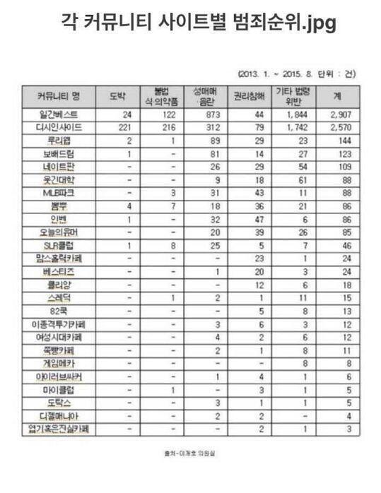 이때 스레딕 무슨 범죄가 있었는지 기억이 안난다 15번이라..