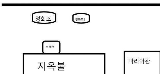 이런 느낌인데, 정화조는 굉장히 컸어. 타고넘어갈 수 없을 만큼 미끄럽고 냄새나고. 지옥불은 지옥불인 이유가 있었어. 소각장이 붙어있는 건물이었