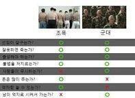 그걸떠나서 걍 군대운영하는 사람들이 ㅂㅅ임 우리나라 군대가 뭐냐면 - 구타와 폭언이 교육이라고생각하는곳 - 군월급은 쥐꼬리만큼 - 부를떄 우리