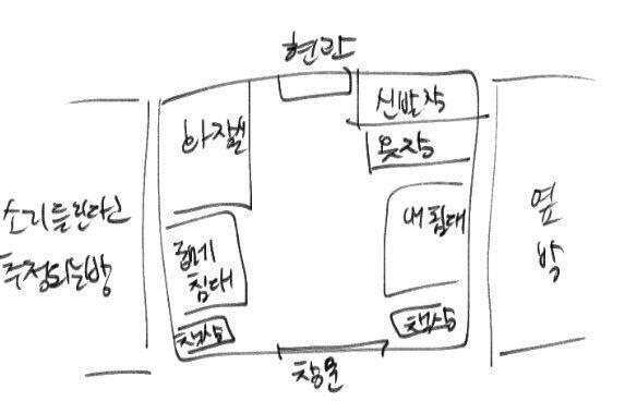내가 설명을 너무 못해서 그림으로 그려봤다. 내 컴퓨터 책상 뒷쪽에 이어진 호실이 A가 소리가 들린다고 하는 그 방이야!