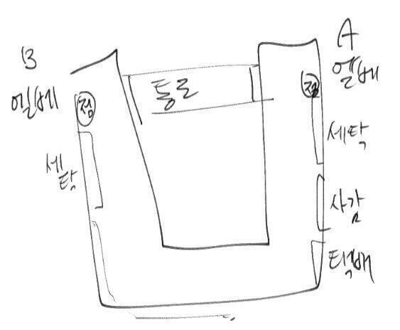 ( B 엘베 앞의 남자 세탁실 )세탁실을 지날때즘 B가 안 좋은 표정으로 뒤를 계속 바라보고 있다가 나랑 A에게 말했어 ' 야 빨리 여기 나가자