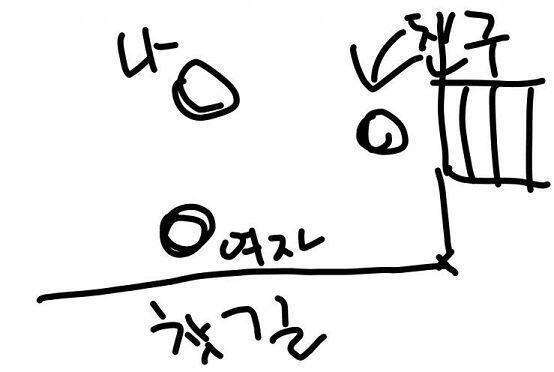 이런식이었는데 이상하잖아 생각해보니 애초에 사람이 있었음 내 친구가 먼져 봤을텐데 ....