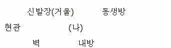 먼저 우리집 ㄴㅐ부를 잠깐 소개해주자면, 현관문 앞에 신발들이 놓여있고, 그 왼쪽으로 신발장이 서있고. 또 거기에 거울이 하나 걸려있어. 부모님