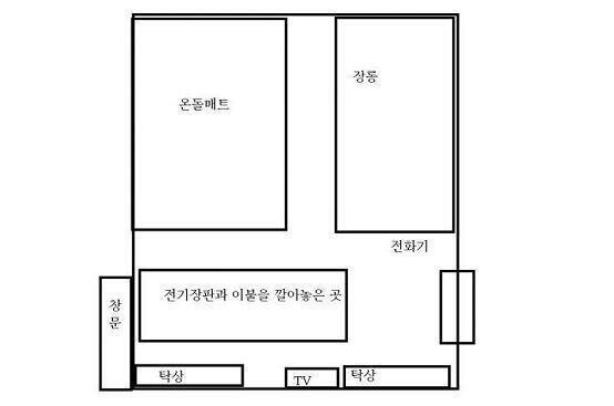 나는 이 전기장판에 머리를 문쪽으로 뉘이고 자고 할머니는 온돌매트에서 TV쪽으로 그러니까 내 몸쪽으로 머리를 뉘이고 잤지. 태풍 소리때문에 창문