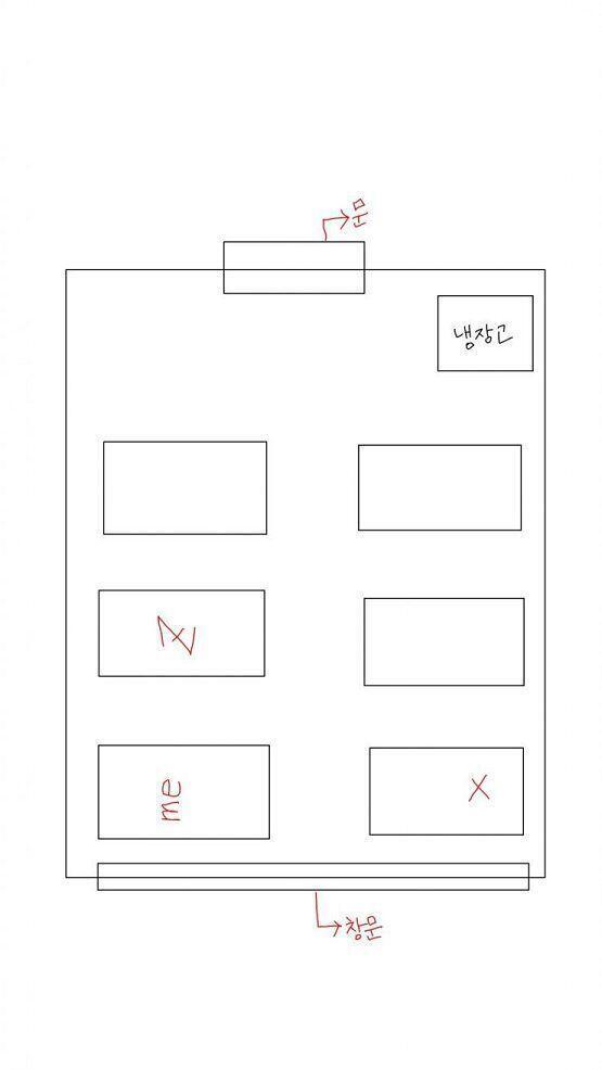 나는 me라고 표시 되어있고 z침대와 x표시를 한 침대가 있잖아. 커튼을 치고 얘기하는데 z가 하는말이 x침대 아주머니 양쪽 다리 모두 골절이었