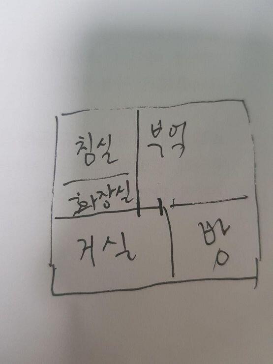 그리고 내 집구조가 이렇게생겼고!!
