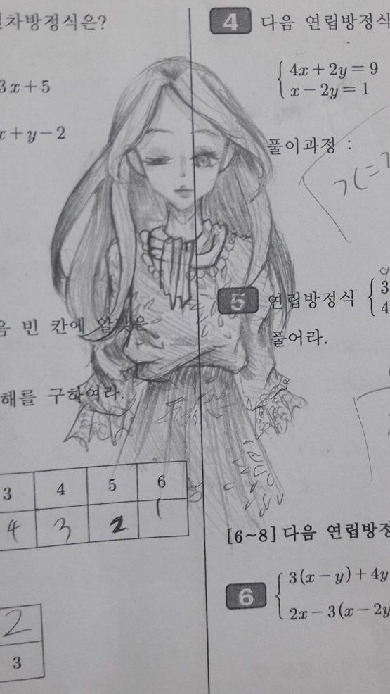 공부따위 땨려치고 한 낙서. 똥퀄이지만 올려본다.