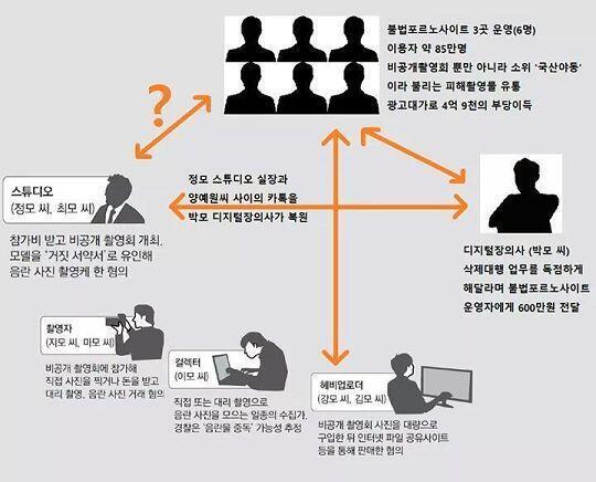 그렇대