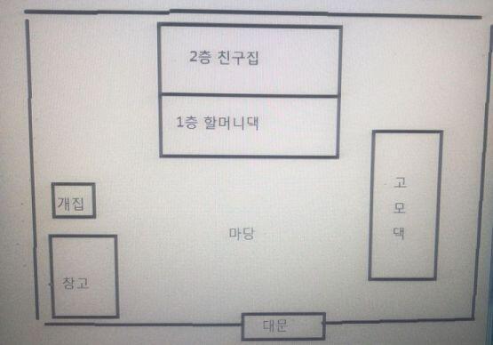 내용 이해를 위해 그림판으로 그려봤어 똥손이지만..ㅠ 집은 이런식으로 되어 있고 약간 대가족형식으로 살고 있는 집이야!