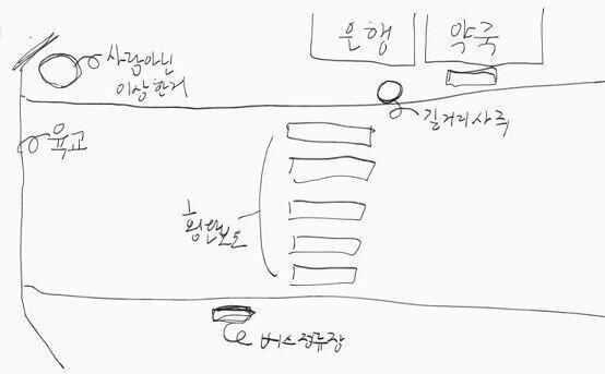 상상이 잘안될거 같아서 내가 그림으로 그려왔어 이 그림은 일어나자마자 종이에다가 그린거 그대로 따라 그린거야