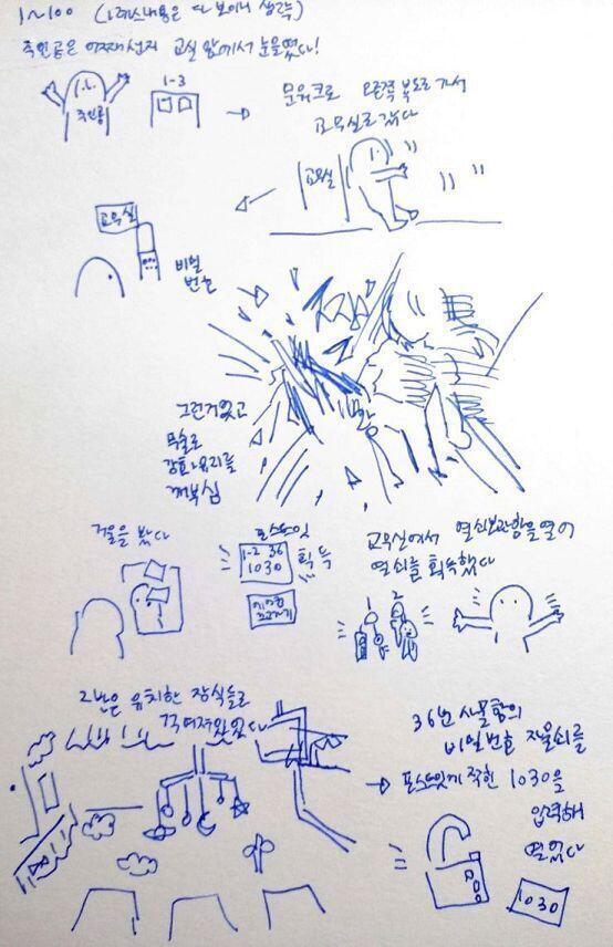 우선은 >>1~>>100까지 스토리 요약본을 그려왔다 다음것도 그릴게!!