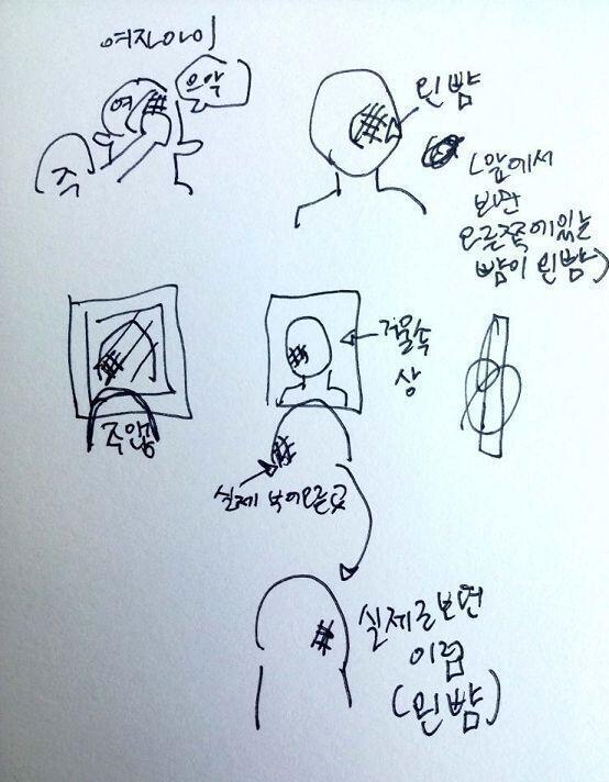 그러니까 이거 아냐????? 그림으로 정리해왔음 주인공이 맞은적 없는데 여자아이에게 때린곳과 같은부분 뺨이 부어오른거고