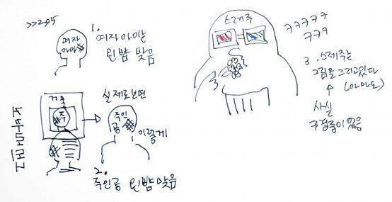 >>295 에서 정리된 사실들을 다시한번 그림으로 정리해왔다 앵커걸리면 내 밑으로 미루겠어..