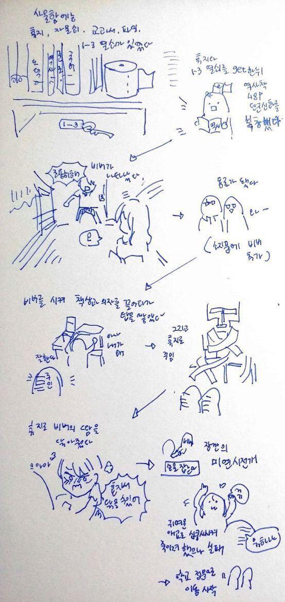 우선은 >>1~>>100까지 스토리 요약본을 그려왔다 다음것도 그릴게!!