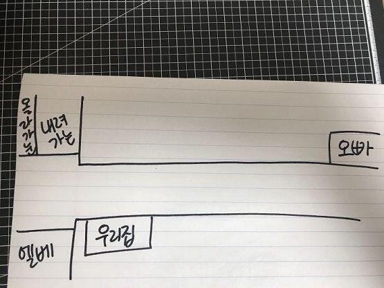 말하기를 옆 집 오빠라고 했는데 사실은 우리집에서 쩌어어 끝에 사는 분이셨음!