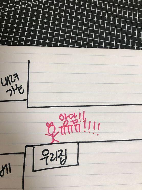 근데 그날따라 너어어무 늦게 들어오는거야 엄마가. 원래 전화를 걸면 받아야하는데 전화를 받지도 않아. 너무 무섭더라고. 엄마가 어디 가버린건가.