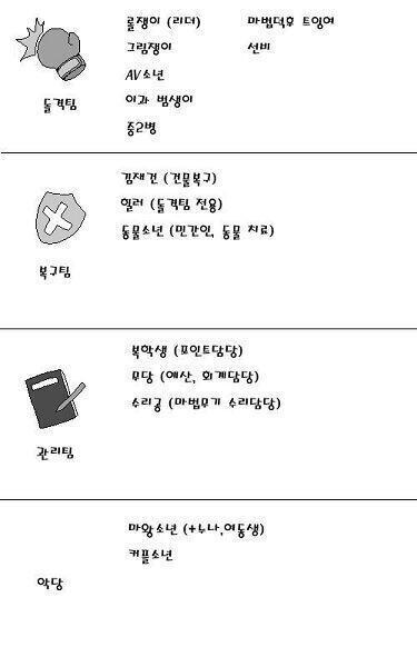 캐릭터에만 집중했어서 배경설정은 잘 기억이 안 나는데 마법소년하게 되면 40살까지 동정이어야 했던 거 같음