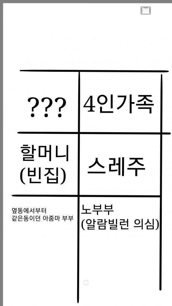 내가 사는 동은 이렇게 생겼어 난 옥상에서 2번째 층 맨 끝 집에 살고 윗집에는 여고생과 초딩 남자애가 있는 4인가족 아랫집에는 조용한 밤에 바