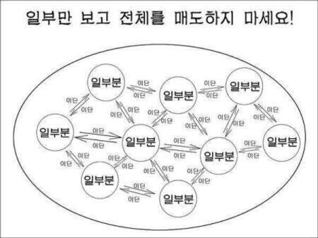 >>3