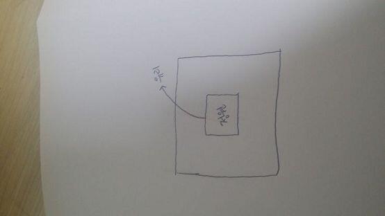 7. 똑똑하구나 너 이런구조였고, 그 유리로 된 안쪽은 비상계단과 엘레베이터가 마주보고 있었고 나머지는 기억이 잘 안나. 내가 있었던 곳은 비상
