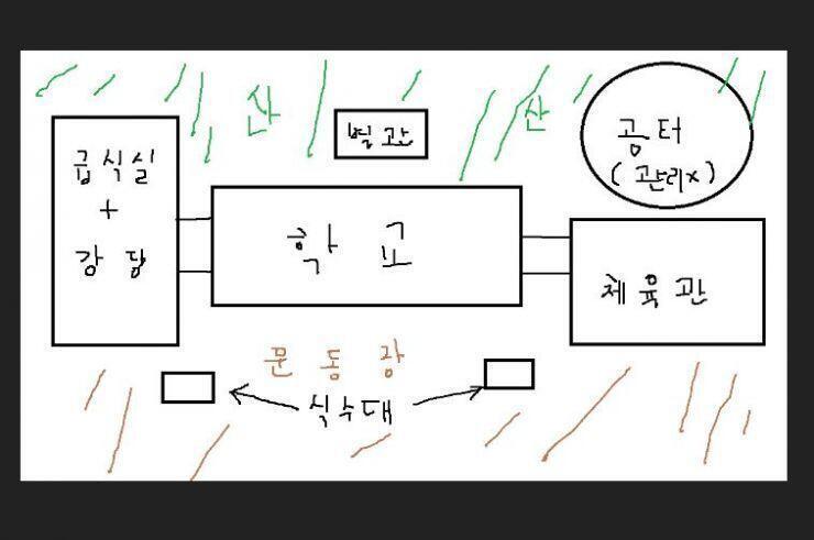 학교규모도 다른학교에비해 작은편이고 학생수도 그만큼 적었는데 대강 그린 우리학교 구조야!