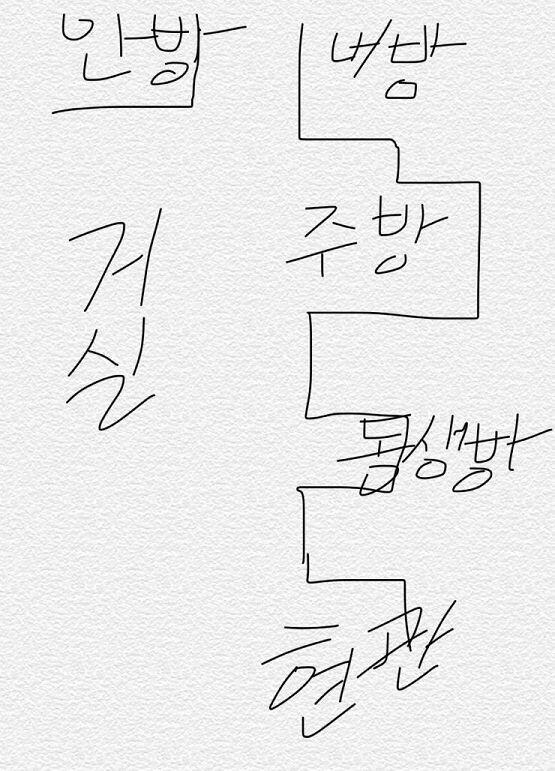 우리 집 구조는 이랬어. 그니까 내가 안방을 가는 와중에 주방에 불이 켜져있는지 꺼져있는지 정도는 확인할 수 있다는 이야기지.