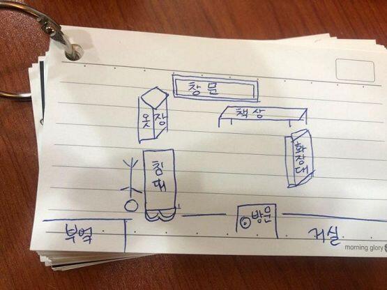 내 방 위치가 이거야. 문자마자 왼쪽벽에 침대있구.. 내방 바로 옆엔 부엌이고 창문을 보고 자는?
