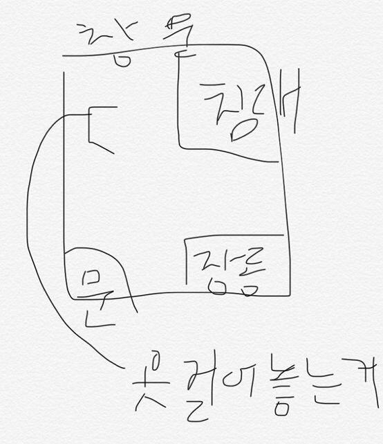 이게 내 방 구조야 그림 못 그려서 미안... 아무튼 침대에 누우면 옆에 옷걸이가 있어 거기에 옷을 많이 걸어놨거든