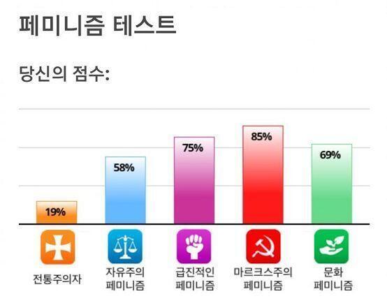 삐빅 아무튼 페미니스트입니다