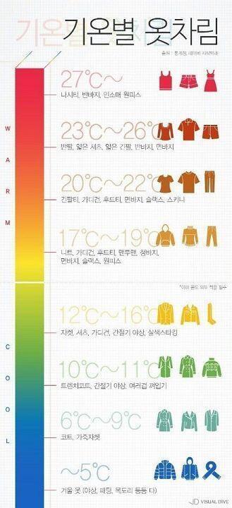 이거 참고해서 사면 될거야 화질이 괜찮을려나 모르겠네 혹시 모르니 링크도 첨부할게 http://lovely0206.tistory.com/35