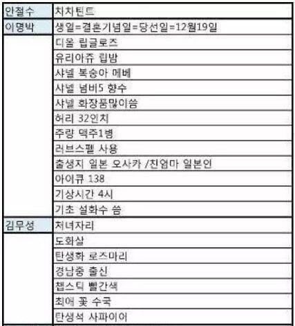 이어서 다른 팁들