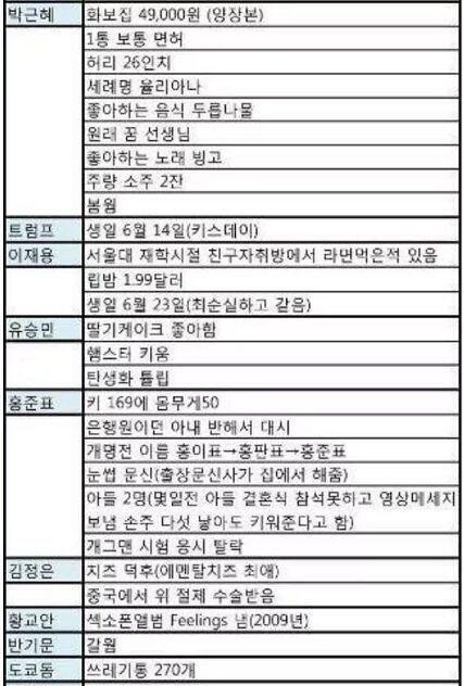 이어서 다른 팁들
