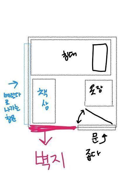 비율을 대충잡아서 그렇지 저정도로 빡빡하지는 않아. 가구가 많으니 좁긴 해도... 붉은색이 문제의 벽지 위치야.