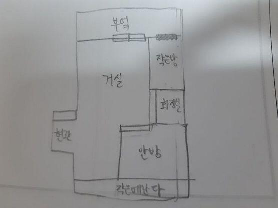 설명하기 어려워져서 사진 첨부할게 . 간단한 집구조다