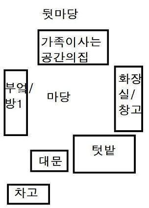 다시 이야기를 이어갈게. 새로운 집으로 이사하기 전에 한번 크게 다쳤고 그리고 집으로 이사를 했는데 이상한 일이 더 있엇어. 집이 대충 이런 구