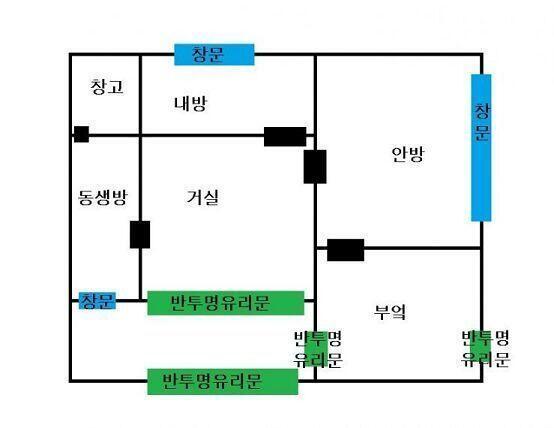 저 중에 가족이 사는 집으로 되어 있는 부분은 대충 이런식의 구조야.