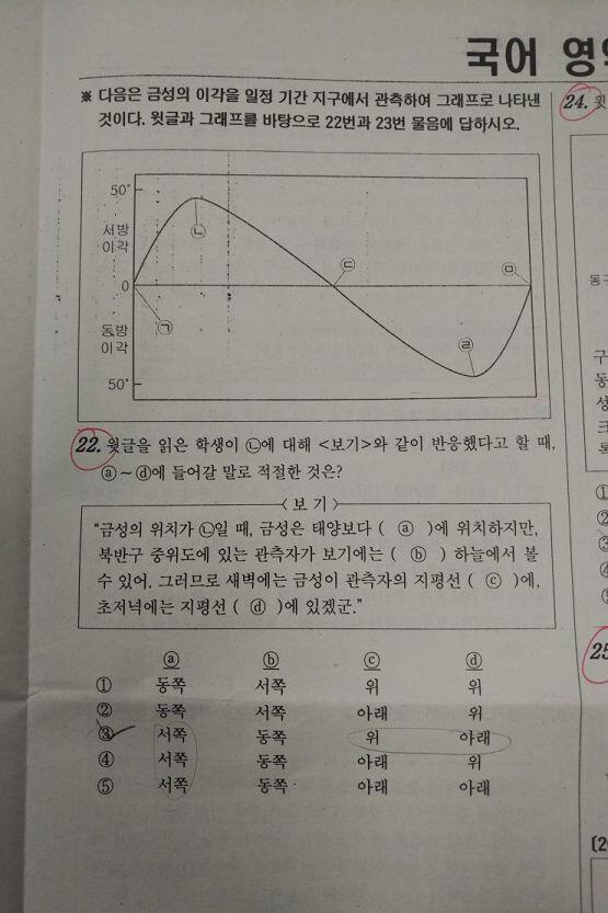 1. 수학 29번 더하기 빼기 잘못해서 틀리는 건 뭐지? 2. 어째서 국어 영역에 지구과학1 문제가 있나요 11월 학력평가... 생각보다 점수는