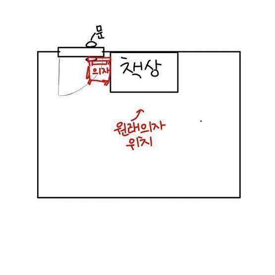 간단히 그려보자면 이렇게 되어 있었어 그리고 난 이게 귀신인지 아닌지 몰라. 그냥 쉽게 지칭하기 위해서 귀신이라 대충 퉁치는 거고. 하지만 확실