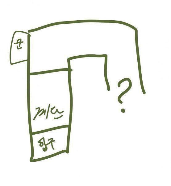 오늘 사전조사할려고 계단 근처에 가봄 일단 철창이 있는데 철창이 자물쇠는 있는데 열려있음 그리고 계단 내려가면 저런식의 구조더라