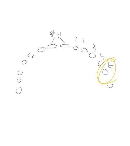 ※발퀄 주의※ 암튼 그림부분의 이가 세로로 빠각돼서 2주?이상 방치했다가 음식물끼는데 잘 안빠지고 이닦는데 너무 흔들려서 세게 못닦으니까 치과가