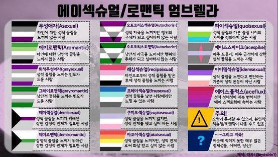 저기 뭔가 잘못 알고있는 것같은데, 무성애자(Asexual)는 '타인에 대한 성적끌림을 느끼지않는 사람'이야. '타인에대한 낭만적끌림을 느끼지않