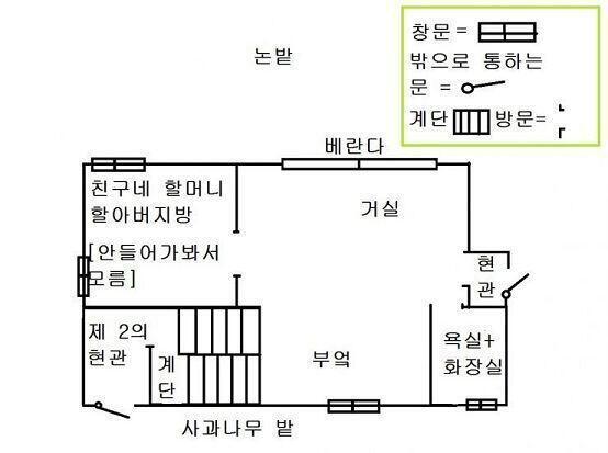 대략적인 기억 떠올려서 만든 1층 구조야 조금 구조가 특이하다 생각했는데 할아버지가 설계해서 집 지었다고 하더라고
