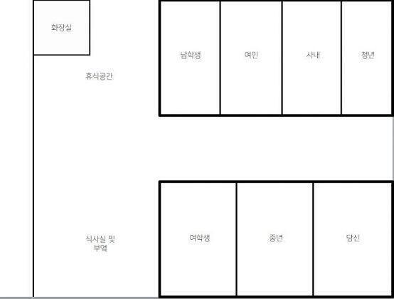 * 건물 구조. 건물은 1층구조 입니다. /// '일단 칼은 방에 숨겨야겠군. ' 당신은 침대 밑에 칼을 숨겨야겠다고 생각합니다. 그때, 사람들