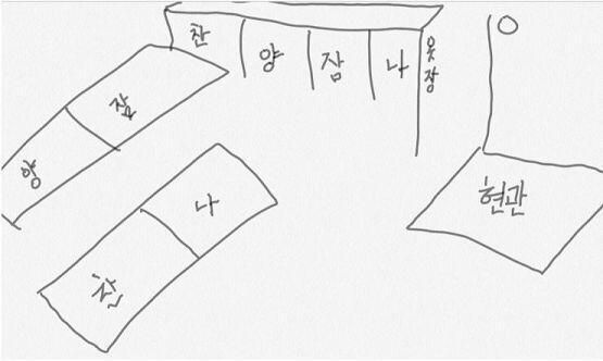 우리방 구조 이렇게 생겼거든? 문제의 벽은 침대와 옷장사이의 벽이었어. 왠지 처음부터 그쪽에는 뭐가 있을 수도 있을것같다는 느낌이 들었어.