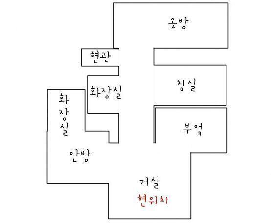 밖에 나가기 전에 이것저것 챙겨야겠지. 어디부터 조사할까? (지도에 있는 곳 중 하나 골라줘 / 거실도 ok) >>5 ___ [체력] 90 [허