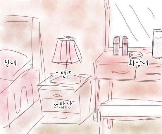 안방에 들어왔다. 무엇을 할까? (글씨가 있는 물건과 상호작용 가능) >>7 ___ [체력] 90 [허기] 5 [수분] 80 [건강] 100 [